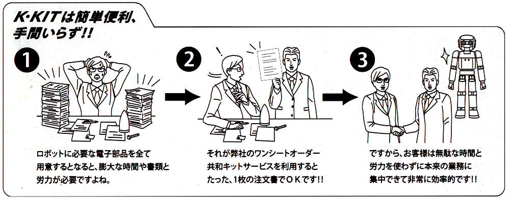 共和KIT開設