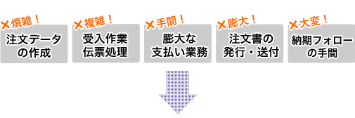 とても面倒な作業いろいろ